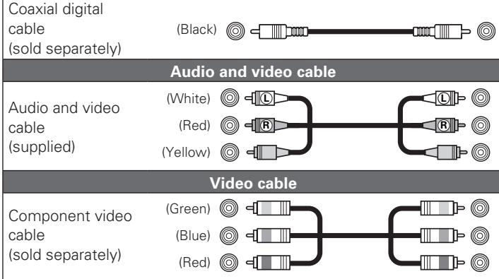 DENON DBP-2012UDC - Cables used for connections - 1