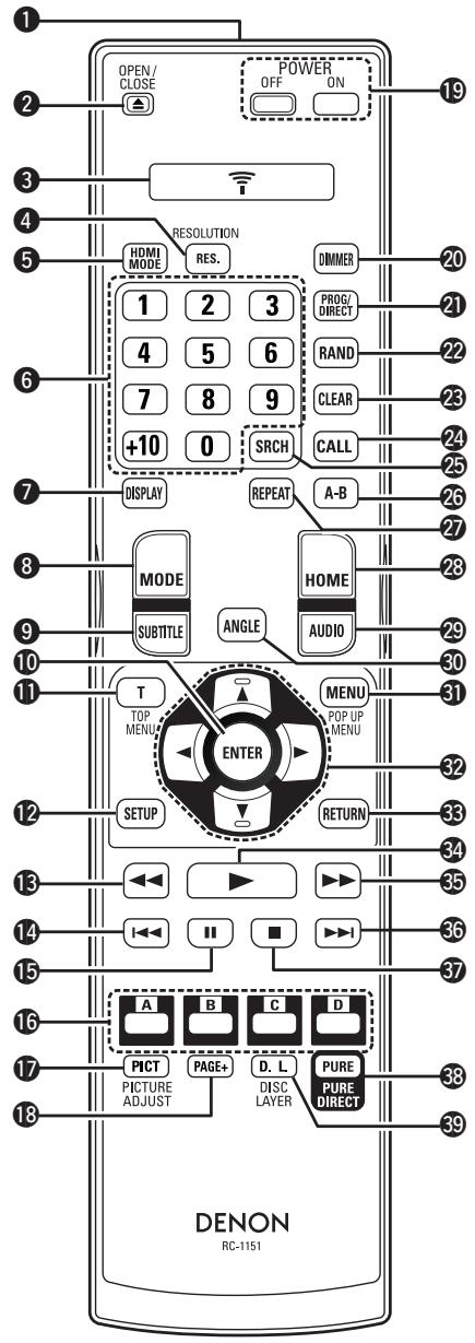 DENON DBP-2012UDC - Remote control - 1