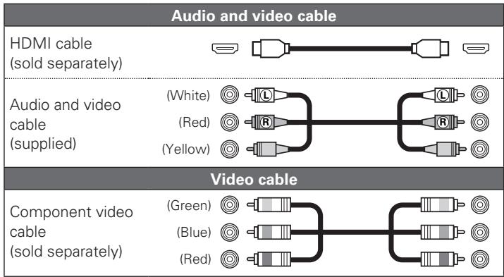 DENON DBP-2012UDC - Cables used for connections - 1