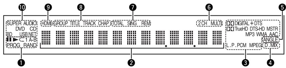 DENON DBP-2012UDC - Display - 1