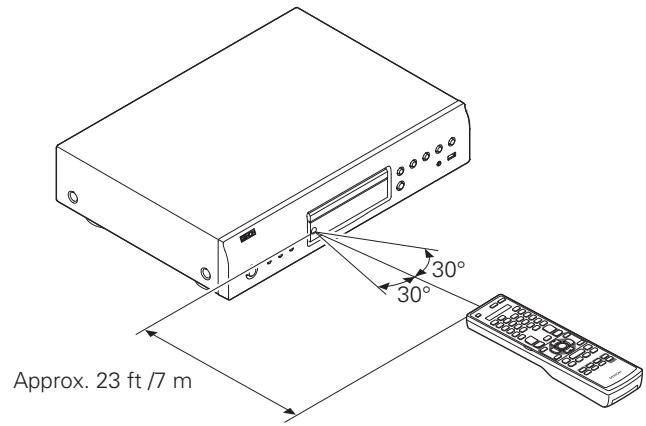 DENON DBP-2012UDC - Operating range of the remote control - 1