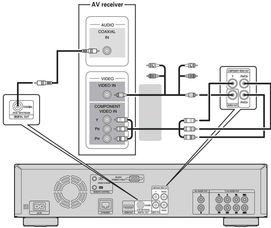 DENON DBP-2012UDC - Cables used for connections - 2