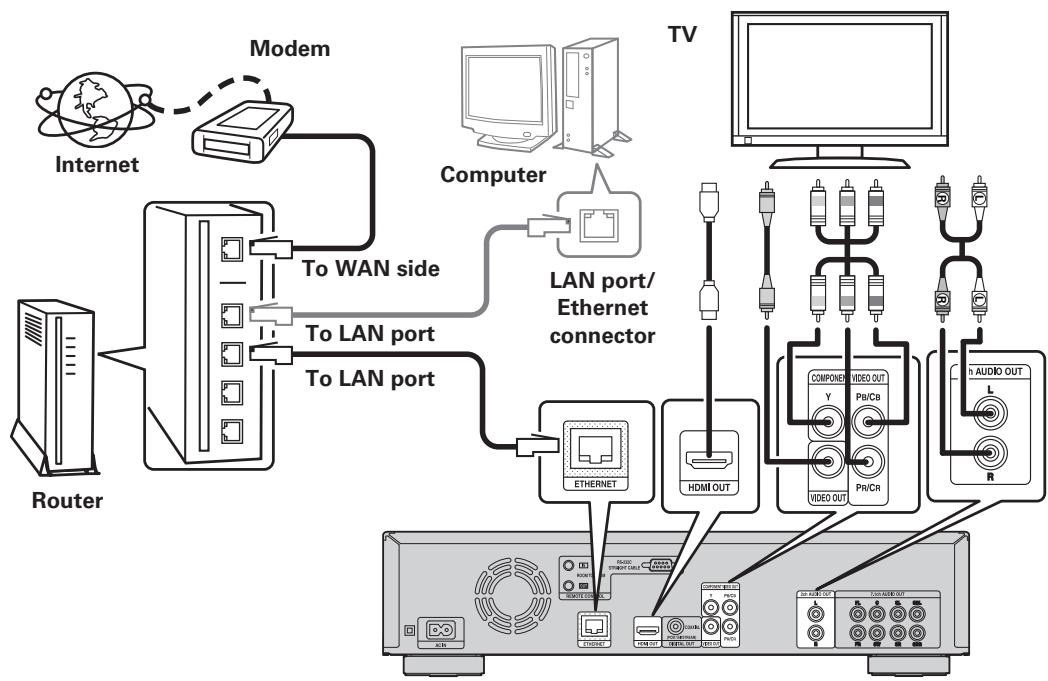 DENON DBP-2012UDC - NOTE - 1