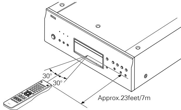DENON DBP-4010UDCI - Operating Range of the Remote Control Unit - 1