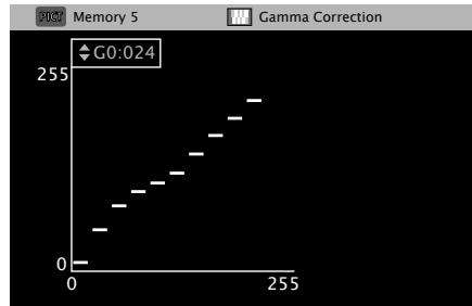 DENON DBP-4010UDCI - About Gamma Correction - 2
