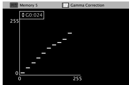 DENON DBP-4010UDCI - About Gamma Correction - 1