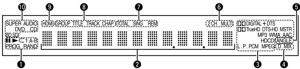 DENON DBP-4010UDCI - Display - 1
