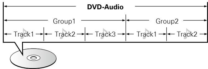 DENON DBP-4010UDCI - DVD-Audio - 1