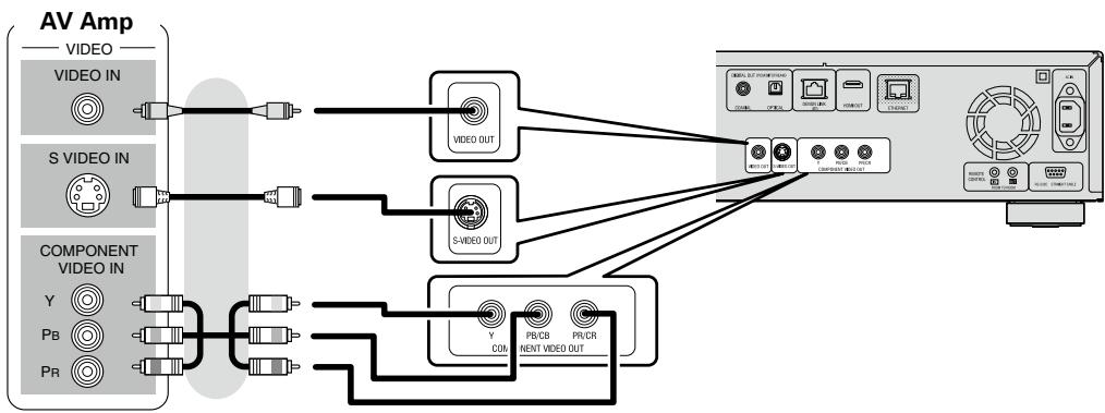 DENON DBP-4010UDCI - Connection to an AV Amp with No HDMI Video Input - 1