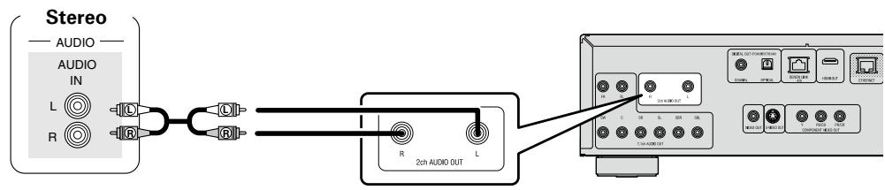 DENON DBP-4010UDCI - When connecting using the analog 2-channel audio output terminals - 1