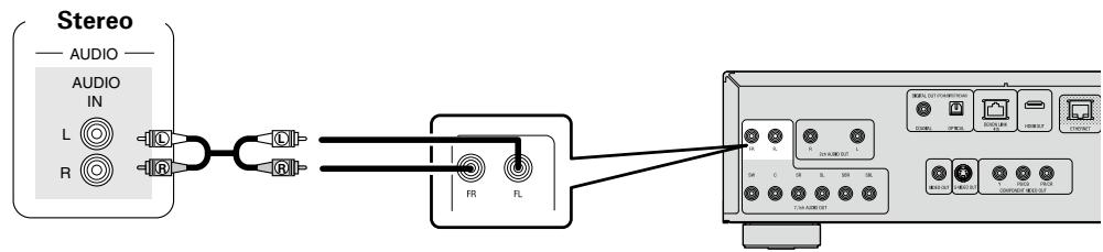 DENON DBP-4010UDCI - When connecting using the analog 7.1-channel audio output terminals - 1