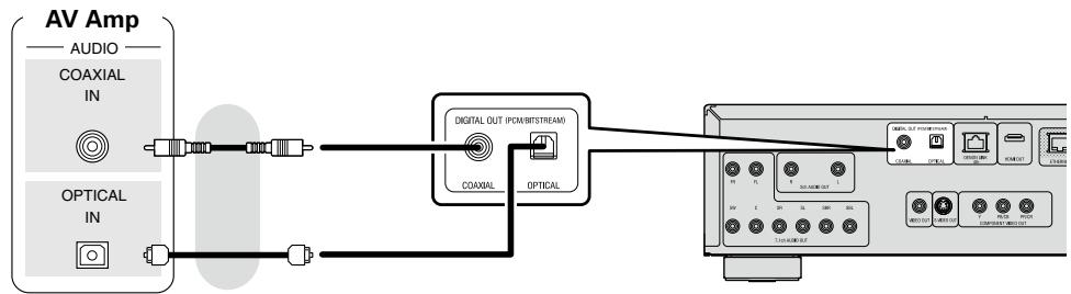 DENON DBP-4010UDCI - Connection to an AV Amp with No HDMI Audio Input - 1