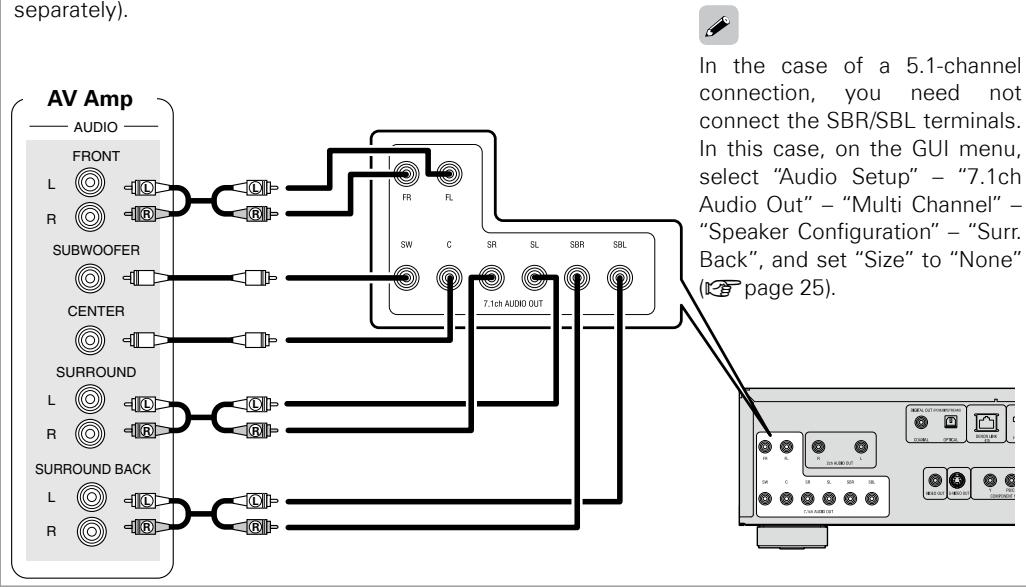 DENON DBP-4010UDCI - Connecting to a Device with an Analog Multi-channel Audio Input Terminal - 1