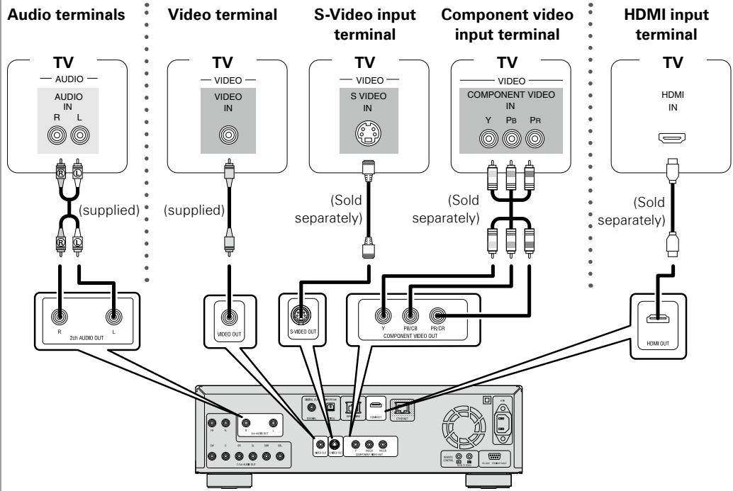 DENON DBP-4010UDCI - Playing Back with a Direct Connection to a TV - 1