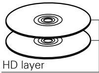 DENON DBP-4010UDCI - [Type of Super Audio CD] - 2