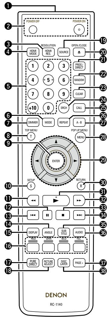 DENON DBP-4010UDCI - Remote Control Unit - 1