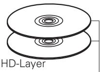 DENON DBP2012UD - [Disc-Typen von Super Audio CD] - 2