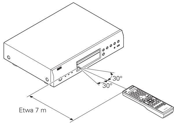DENON DBP2012UD - Reichweite der Fernbedienung - 1