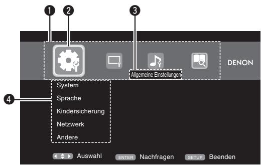 DENON DBP2012UD - □ Menuäauswahl-Bildschirm (Hauptmenu) - 1