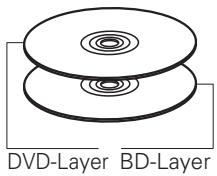 DENON DBP2012UD - - Hybrid-Disc - 1