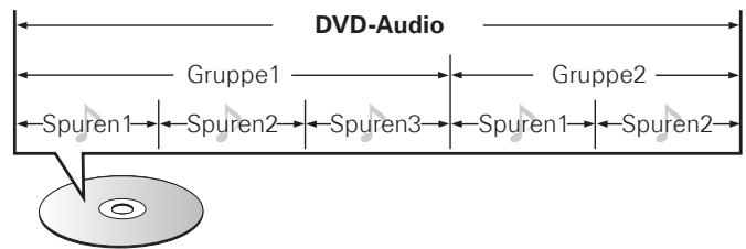 DENON DBP2012UD - DVD-Audio - 1