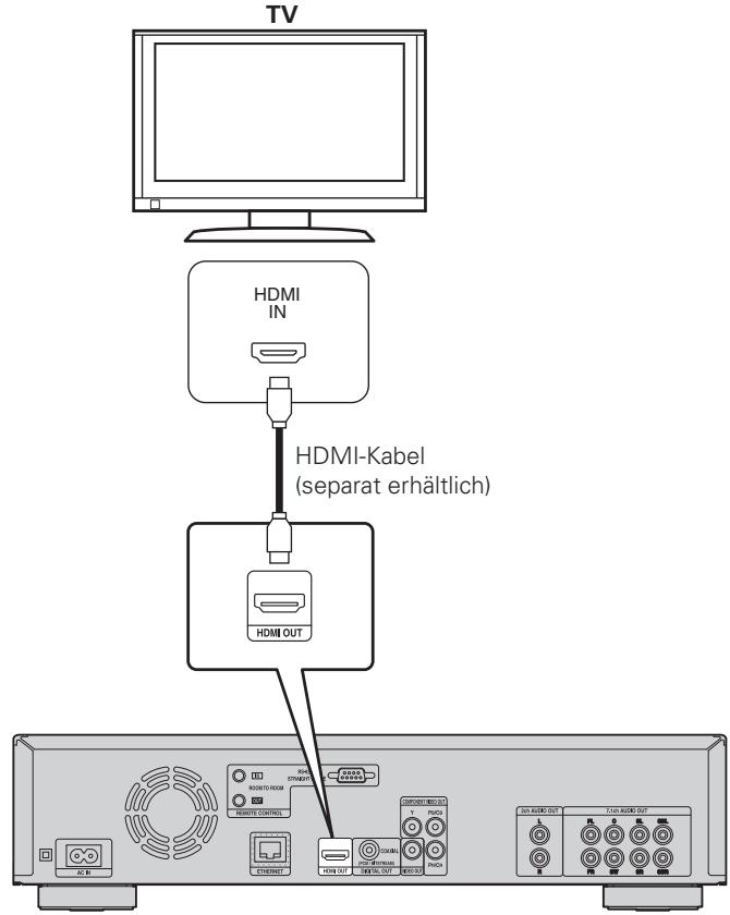 DENON DBP2012UD - ) Anschluss - 2