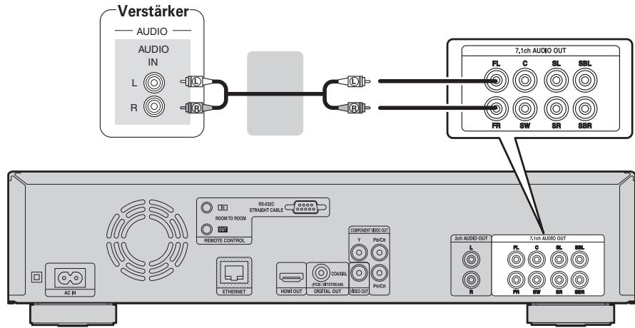 DENON DBP2012UD - Anschluss an ein Gerät mit analogen 2-Kanal-Audioeingängen (7.1ch Audio OUT) - 1