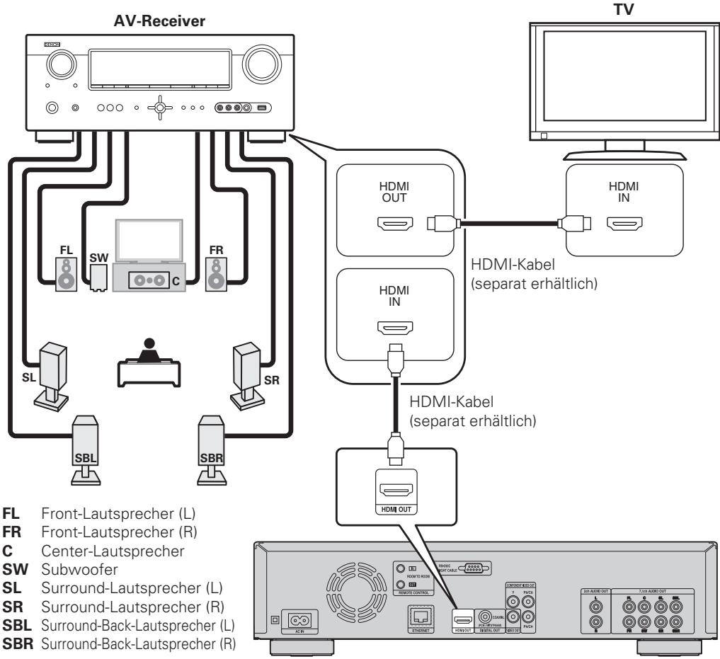 DENON DBP2012UD - AV-Receiver und TV - 1