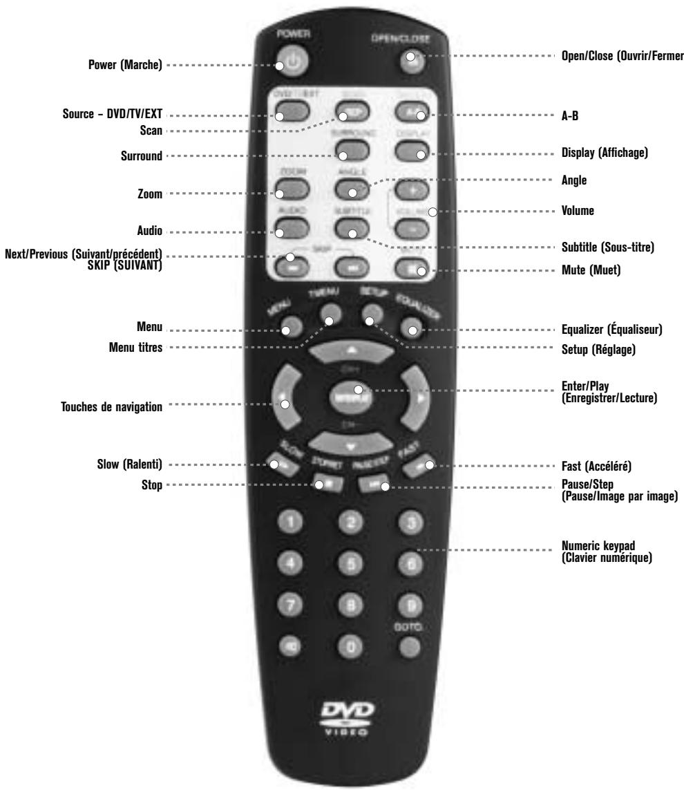 BLAUPUNKT DVD-ME2 - 5-5. Accessoires - 9