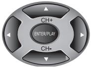 BLAUPUNKT DVD-ME3 - 8-6. Four Way Rocker Commutateur quatre positions : se déplace dans des directions différentes) - 1