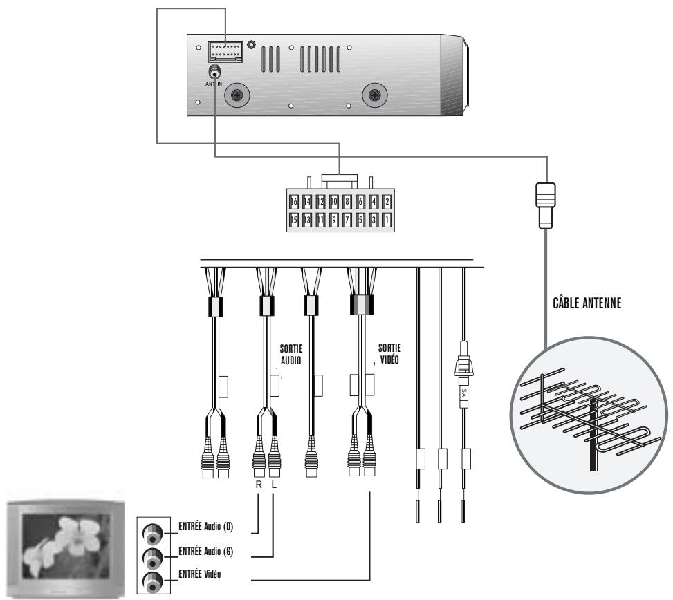 BLAUPUNKT DVD-ME3 - 6-3. Connexion magnétoscope/caméscope/console de jeunes - 4
