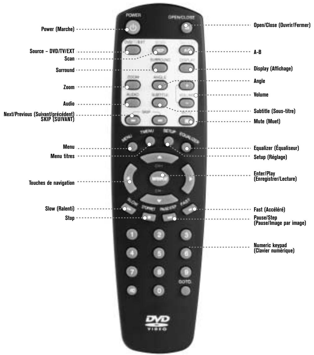 BLAUPUNKT DVD-ME3 - Attention : - 1