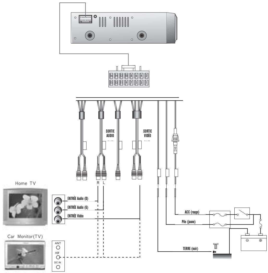 BLAUPUNKT DVD-ME3 - Connexion au système - 1