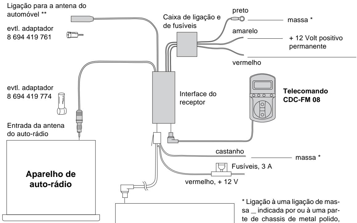 BLAUPUNKT CDC-FM08 - Plano de ligação eletrica - 1