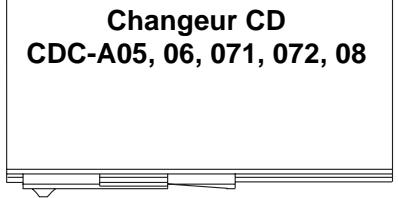 BLAUPUNKT CDC-FM08 - Scheme de branchement électrique - 2
