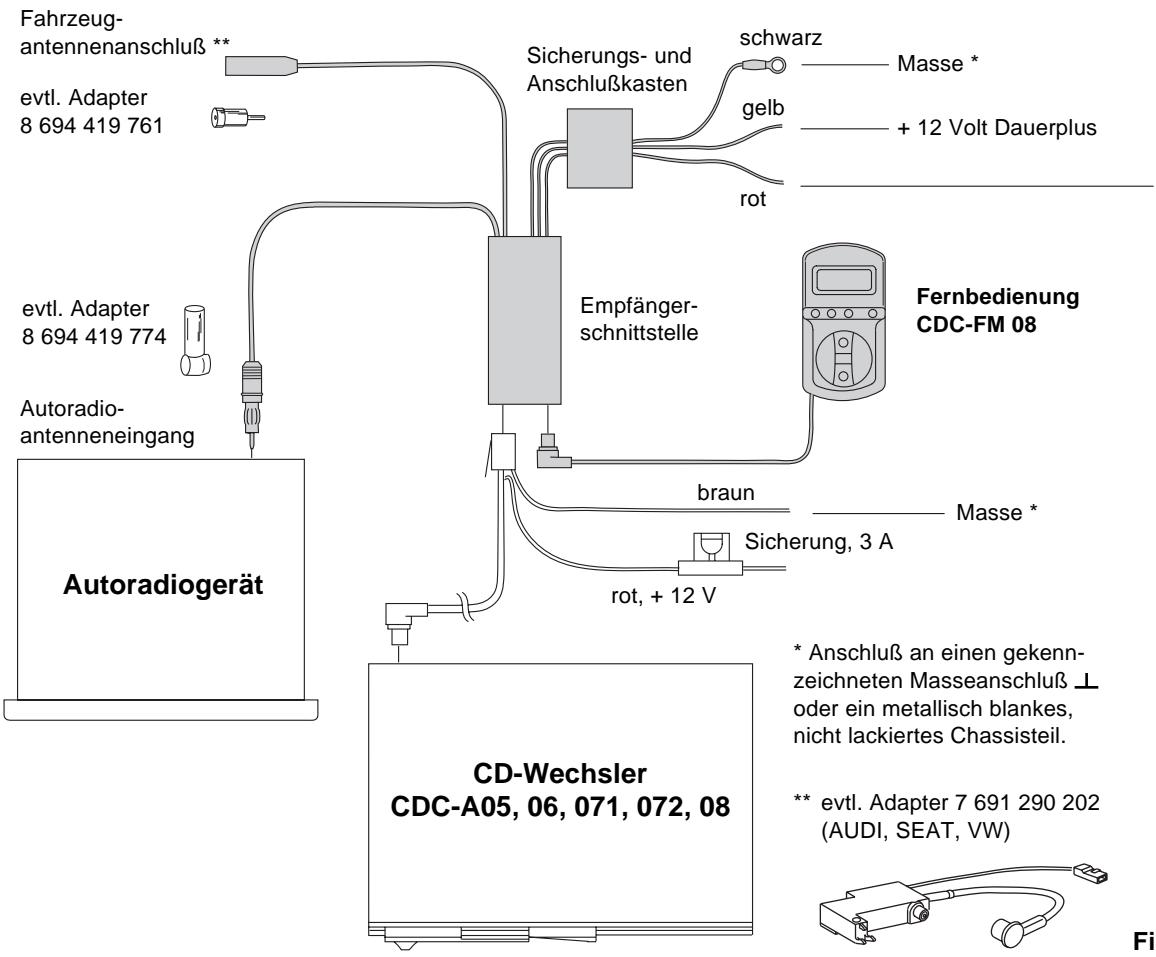 BLAUPUNKT CDC-FM08 - Elektr. Anschlußplan - 1