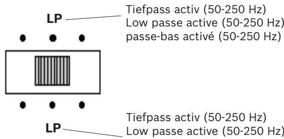 LP Tiefpass activ (50-250 Hz) Low passe active (50-250 Hz) passe-bas activé (50-250 Hz) LP Tiefpass activ (50-250 Hz) Low passe active (50-250 Hz)
