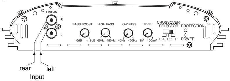 LINE-IN R L BASS BOOST HIGH PASS LOW PASS LEVEL CROSSOVER SELECTOR PROTECTION 0dB +18dB 65Hz 450Hz 40Hz 450Hz 8V 100mV FLAT HP LP POWER rear left Input