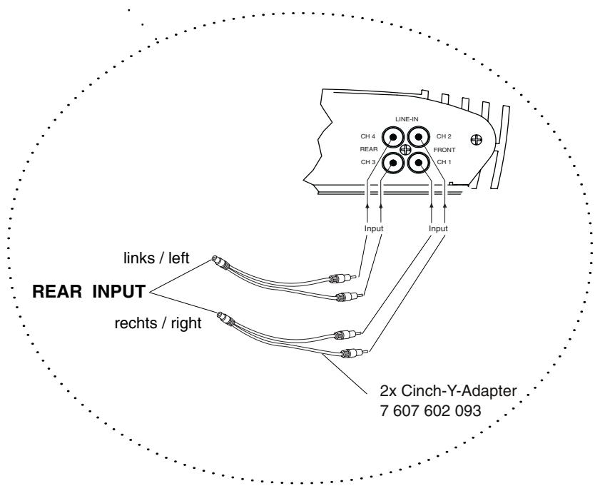 LINE-IN CH 4 CH 2 REAR FRONT CH 3 CH 1 Input Input links / left REAR INPUT rechts / right 2x Cinch-Y-Adapter 7 607 602 093