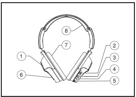 BLAUPUNKT IVHS-01 LF - IR-Cuffia - 1