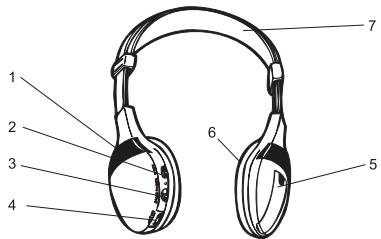 BLAUPUNKT IVMR-7001 7 TFT-MONITOR - Note : - 1