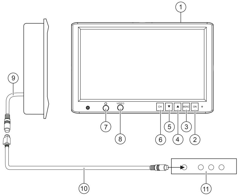 BLAUPUNKT IVMS-6502 - Aperçu de l'appareil - 1