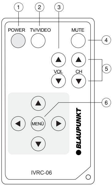 BLAUPUNKT IVMS-6502 - Fonctions - 1
