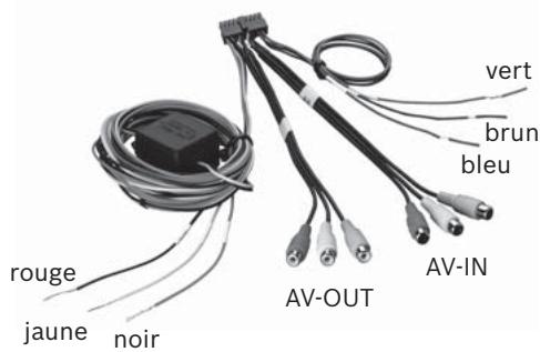 BLAUPUNKT IVOD-1022 LF - AUX 1 : - 1