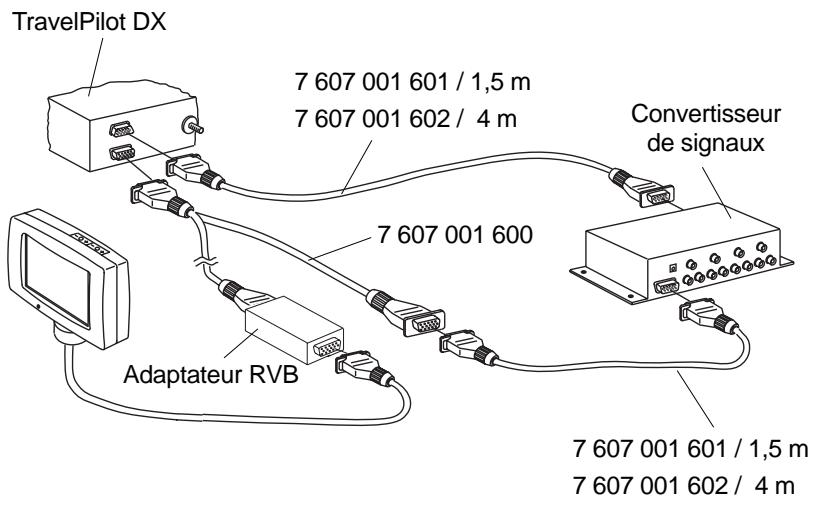 BLAUPUNKT IVSC-5501 SIGNAL-CONVER. - Note : - 5