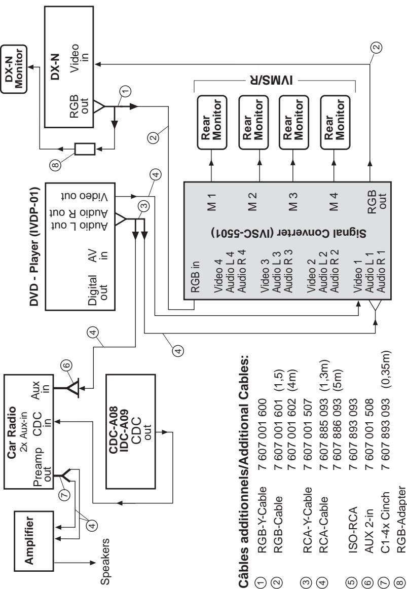 BLAUPUNKT IVSC-5501 SIGNAL-CONVER. - Note : - 7