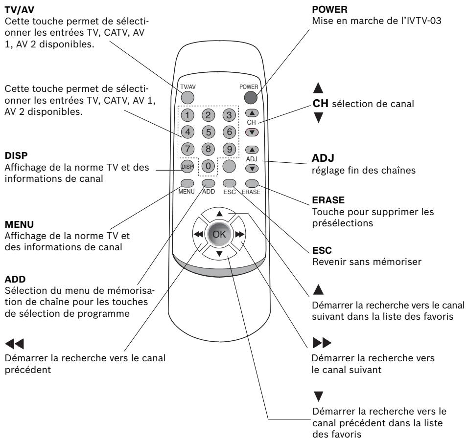 BLAUPUNKT IVTV-03 LF - Télécommande - 1