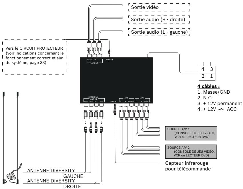 BLAUPUNKT IVTV-03 LF - Note : - 1