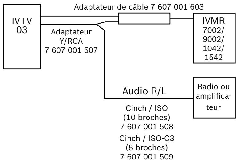 BLAUPUNKT IVTV-03 LF - Sortie AV - 2