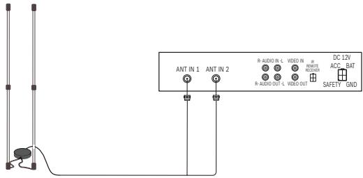 BLAUPUNKT IVTV-05 - Fixation de l'antenne - 2